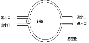 銀焊線,GP-15高頻感應(yīng)圈