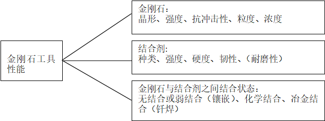 銀焊條-金剛石釬料